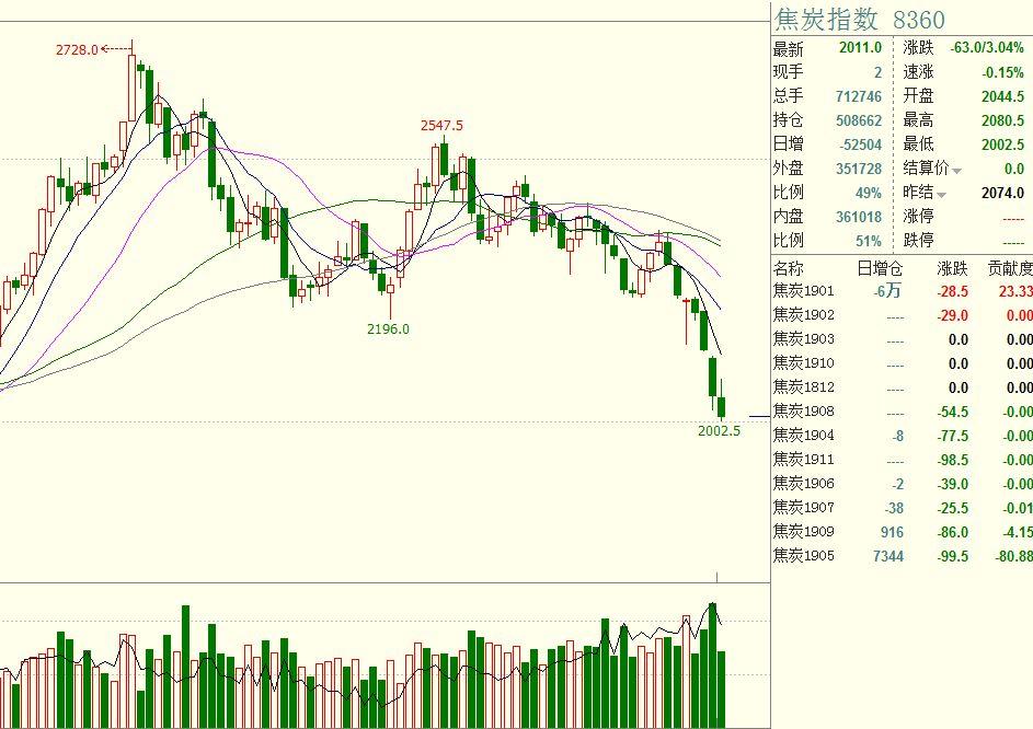 高盛:维持安森美半导体(ON.US)“中性”评级 关注未来需求与库存动态