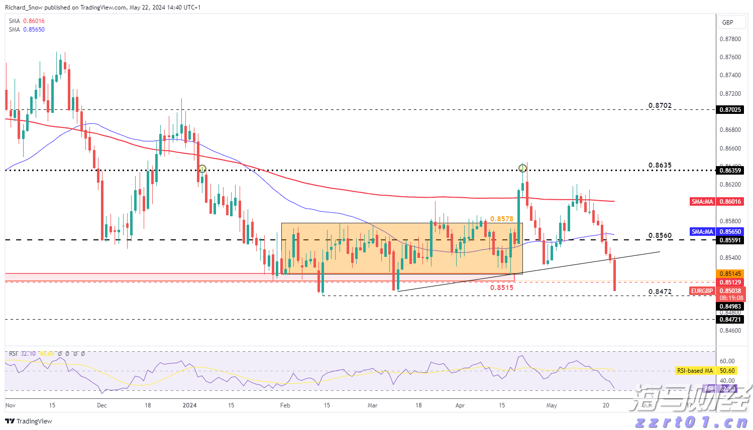证监会：全力维护市场回稳向好的趋势，增强市场基础与活力