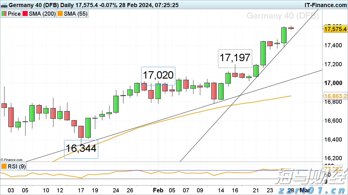 科技巨头因AI利好股价激增 Meta(META.US)和微软(MSFT.US)单日共增4000亿美元