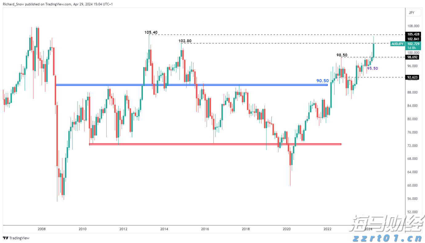受台风“米娜”影响，我市部分中小河流将有明显涨水过程